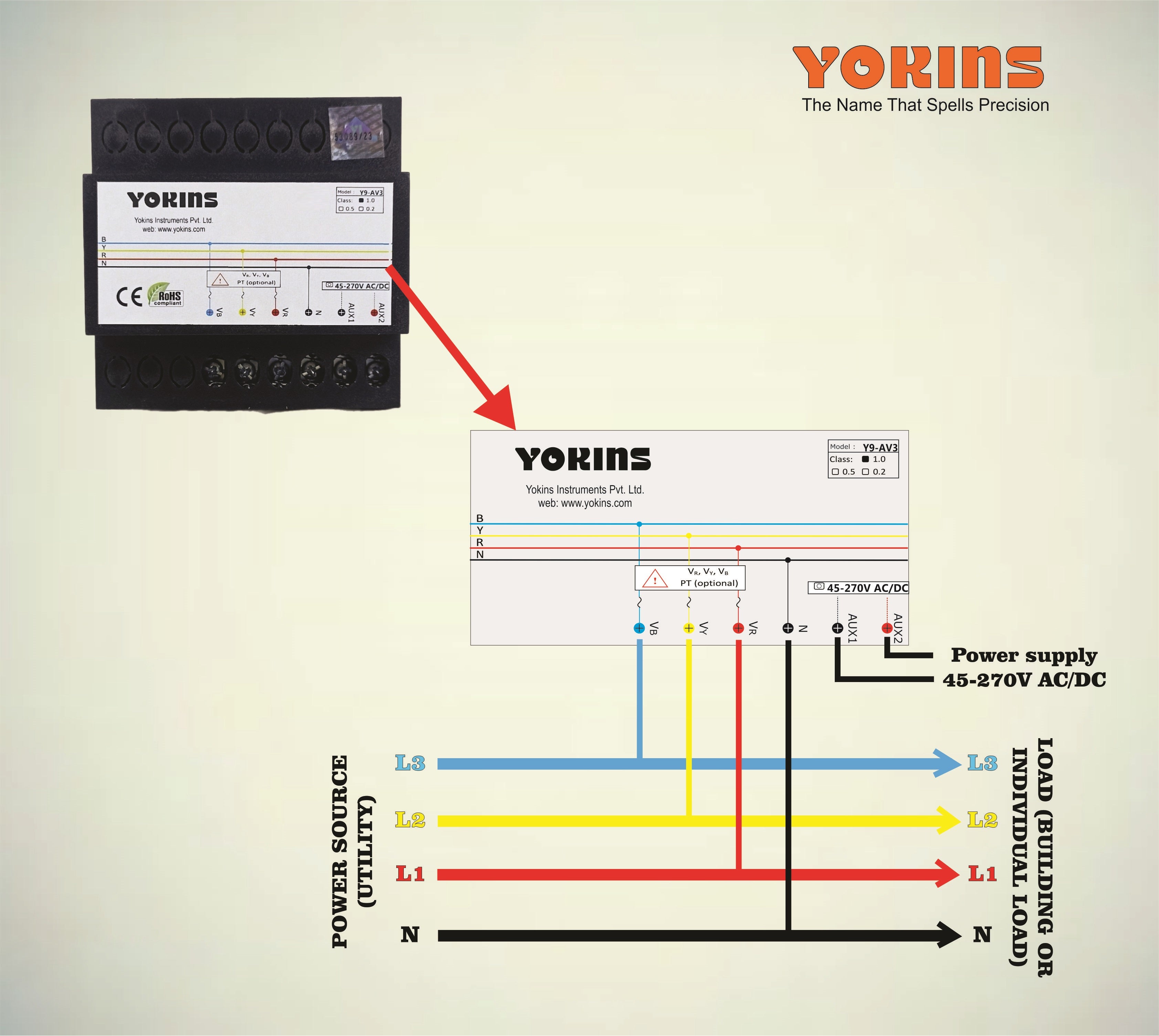 Y9-AV3 AC Voltmeter (Three Phase)