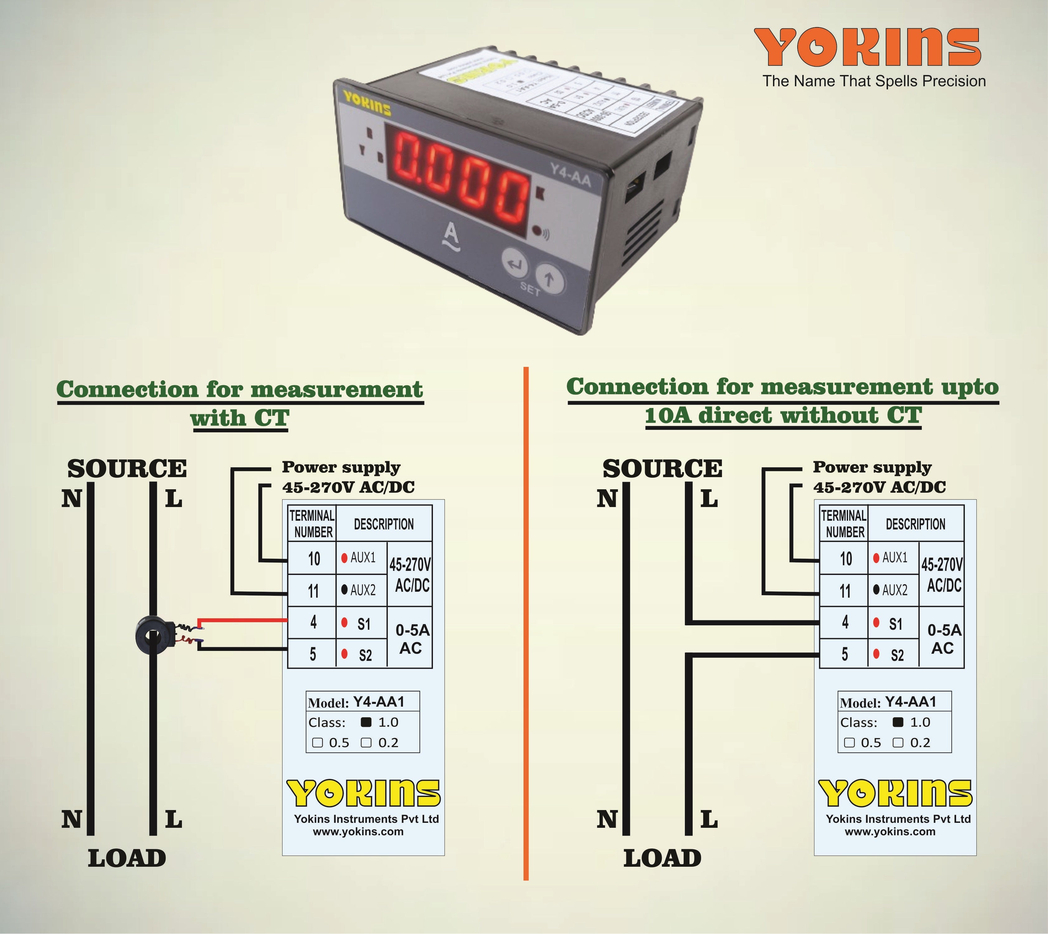 Y4-AA1 AC Ammeter (Single Phase)