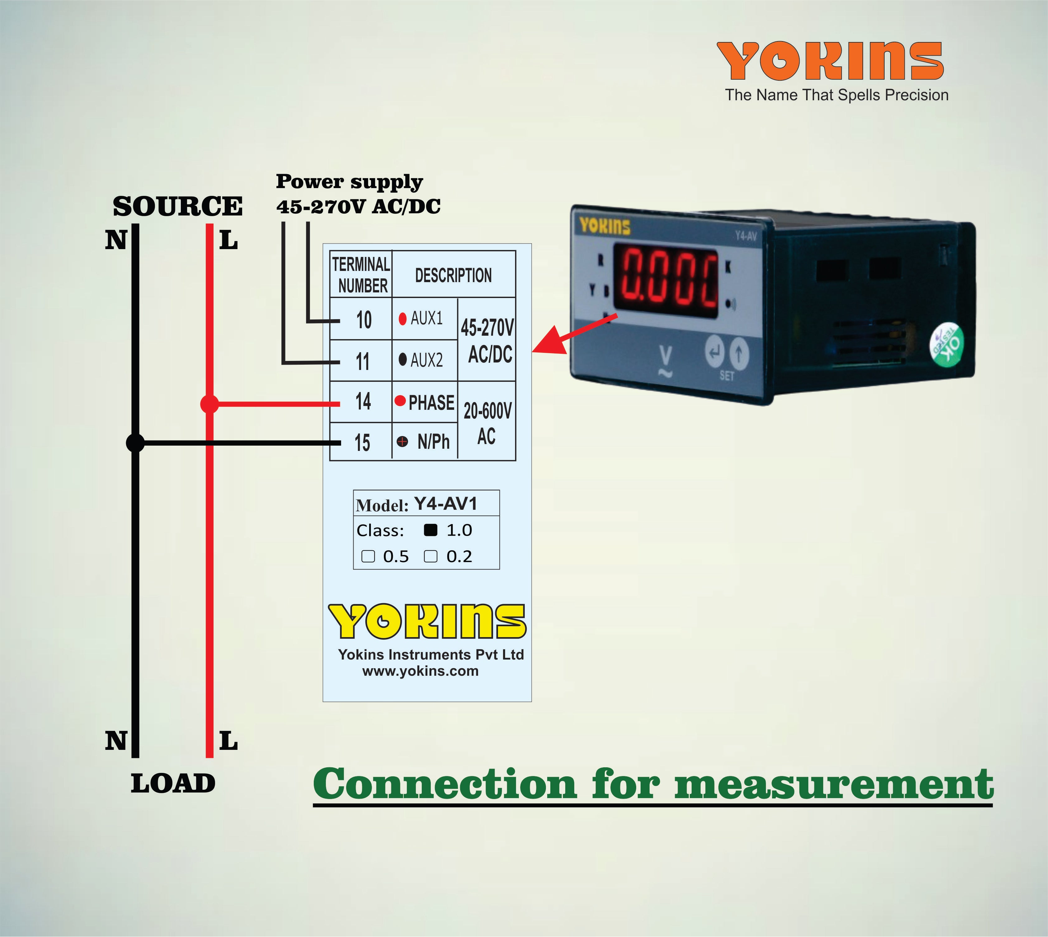 Y4-AV1 AC Voltmeter (Single Phase)