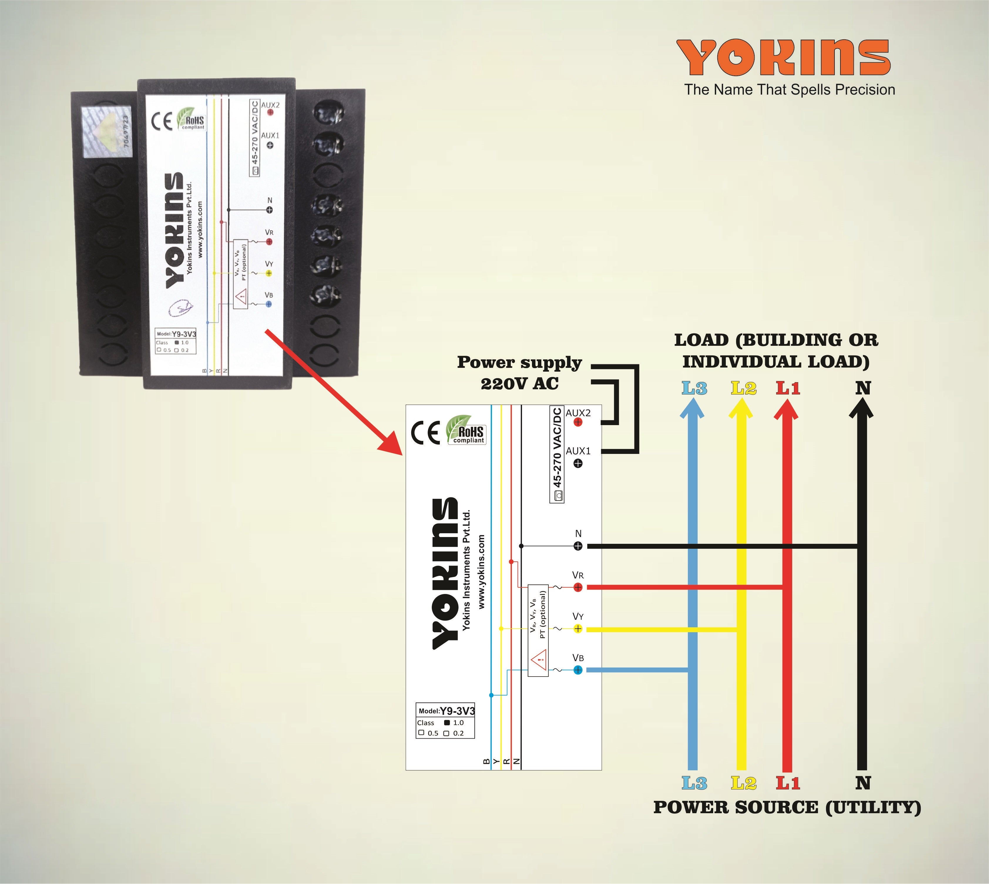 Y9-3V3 AC Voltmeter (Three Phase)
