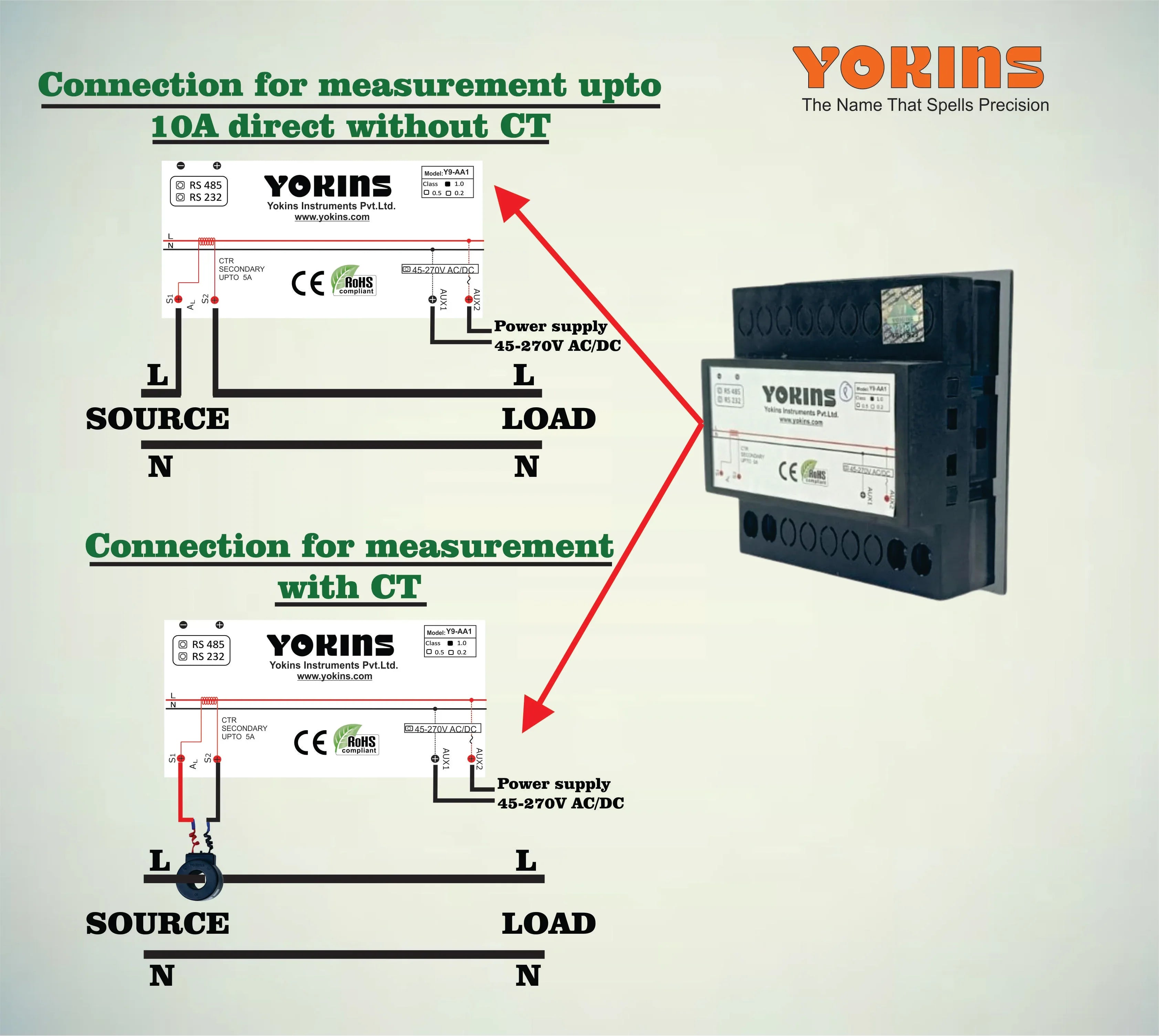 Y9-AA1 AC Ammeter (Single Phase) - Yokins Instruments